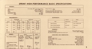 1964 Ford Falcon Rallye Sprint Manual-09.jpg
